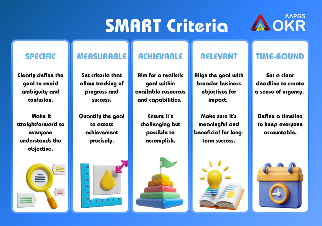 SMART Criteria