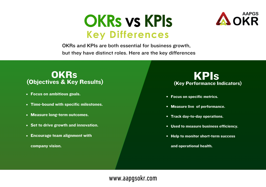 Difference Between OKR and KPI