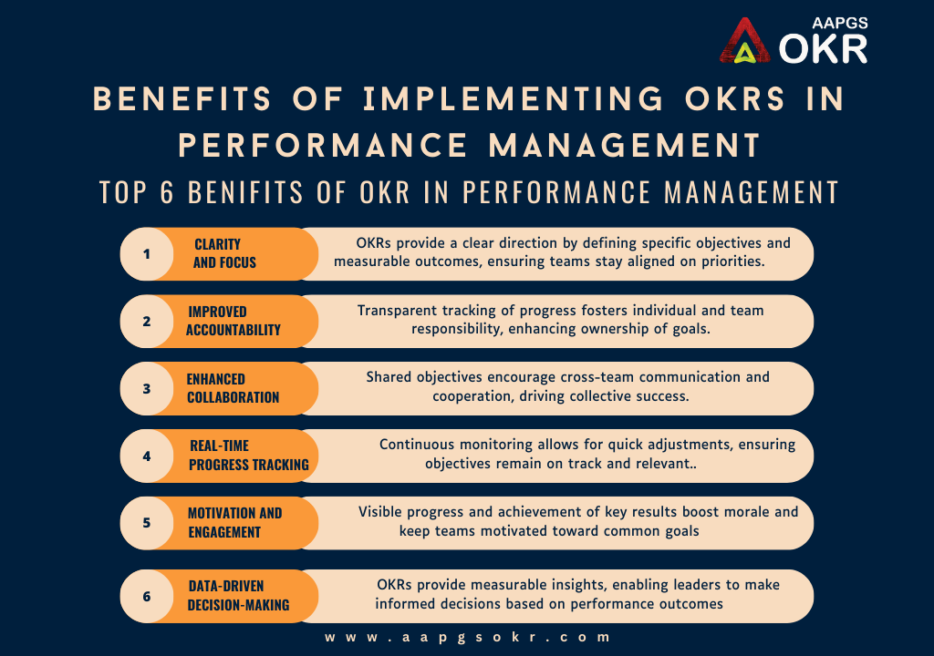 Benifit of implementing OKR in project management